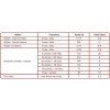 60 7 tabulka vydrzi gps tracker mala hlidani majetku.jpg
